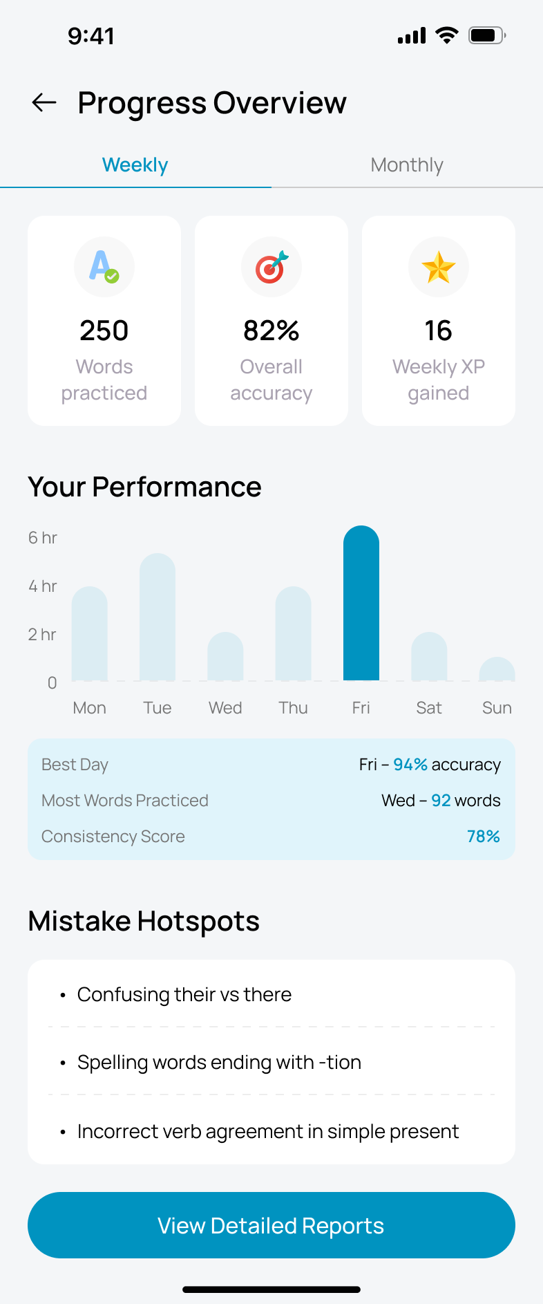 Fortschrittsübersicht mit Lernfortschritt und Fehleranalyse